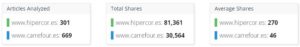 Comparativa Hipercor vs Carrefour Hipercor vs Carrefour